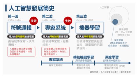 歷史發展|人類社會的進步：過去、現在與未來